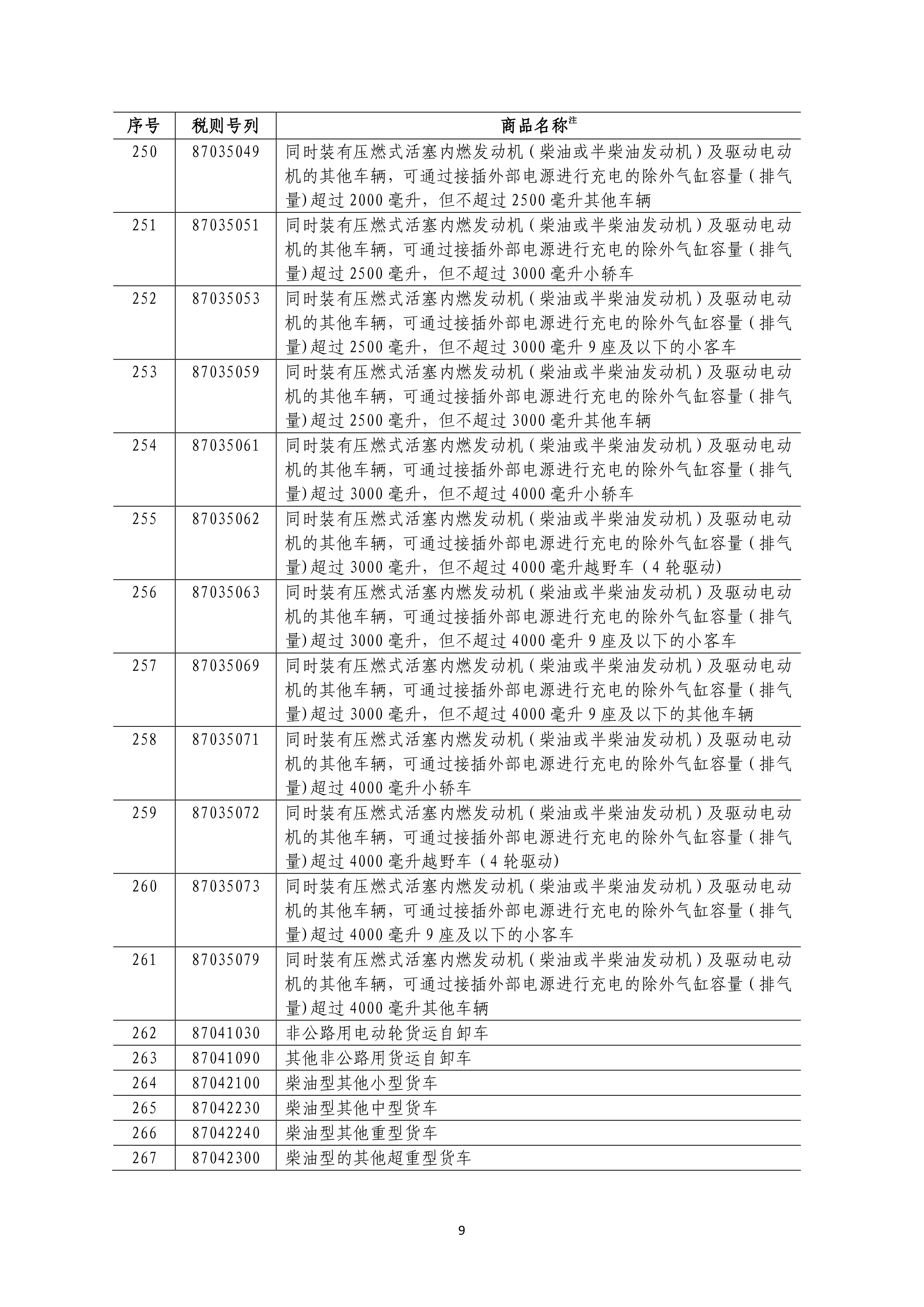 一分钟,简单了解中美贸易战最新动态