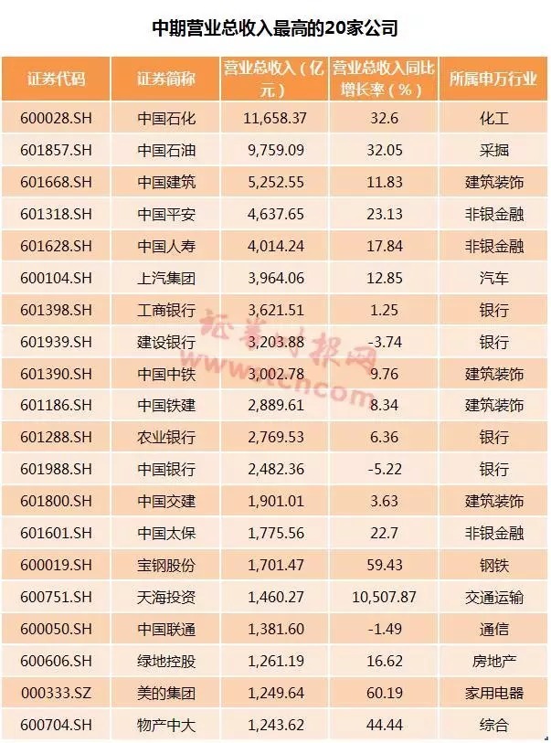 总收入_营业总收入包括(3)