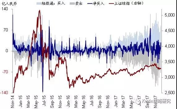 全球资金流向监测:资金回流美国 加速流入中国