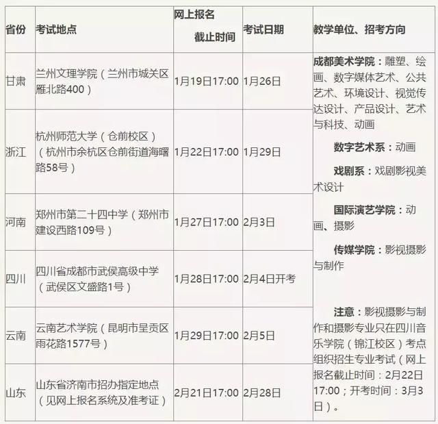 四川音乐学院2018招生简章及2017分数线!