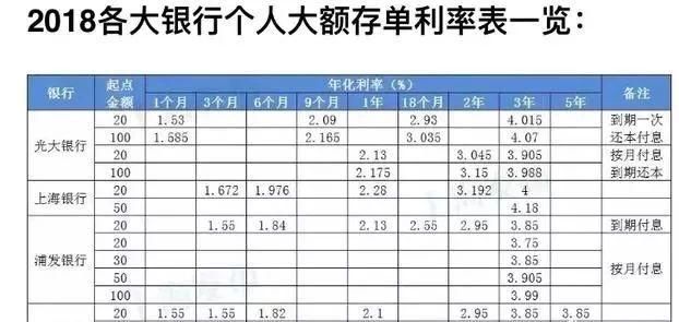有钱应该购买银行理财产品,还是存定期?