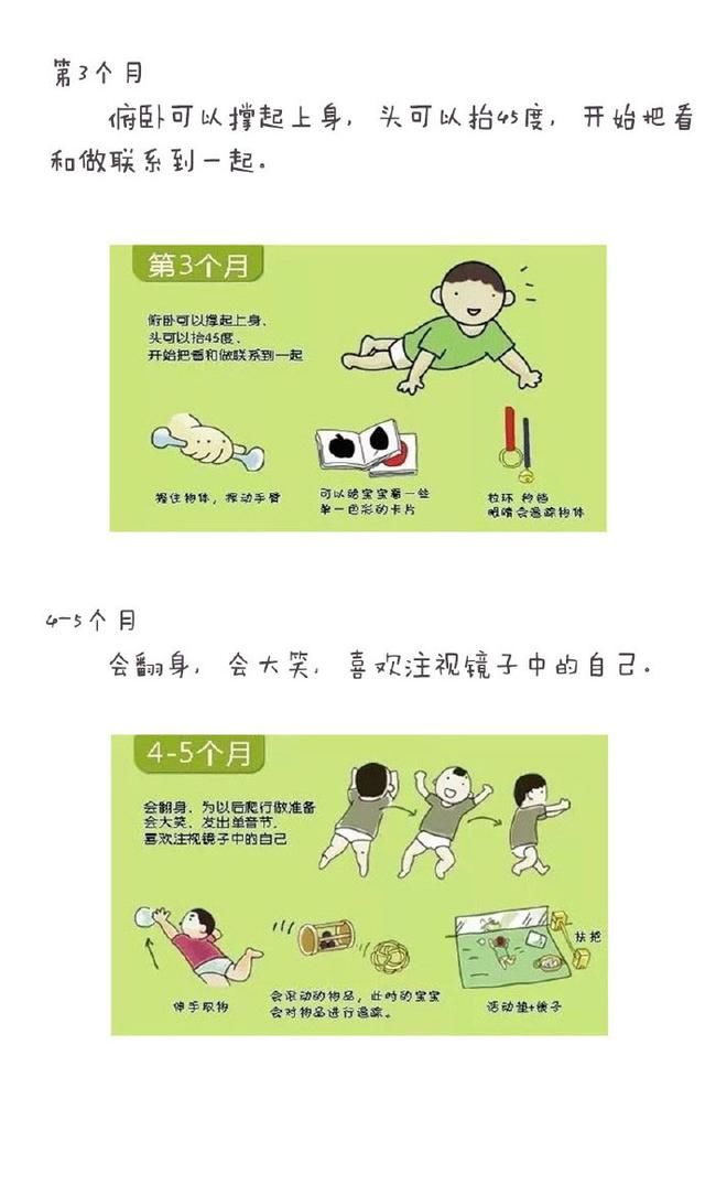 宝宝0-3岁生长发育特点示意图,你家娃达标没?