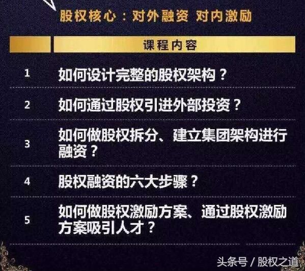 合伙人制度分配协议、进退机制、员工持股体系
