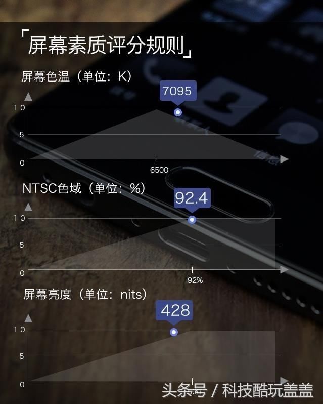 OPPO R11s 青春版OPPO A79评测,这CPU让