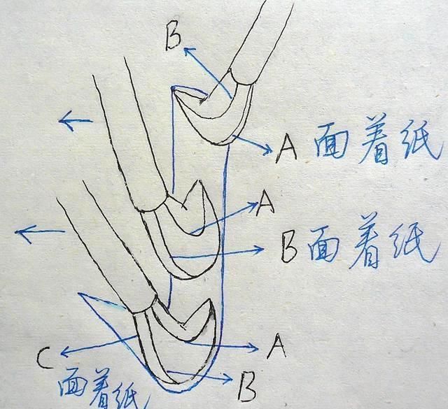 书法八面出锋 --笔画的两端变化