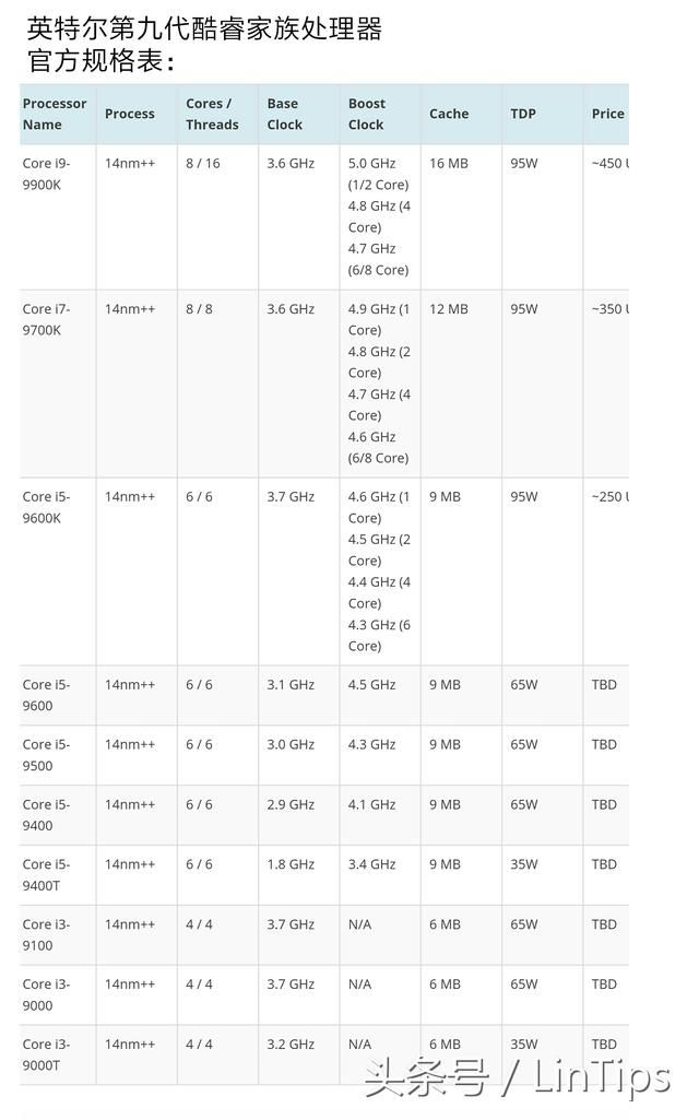 Intel 9代处理器将于10月发布,还有更高端的HE