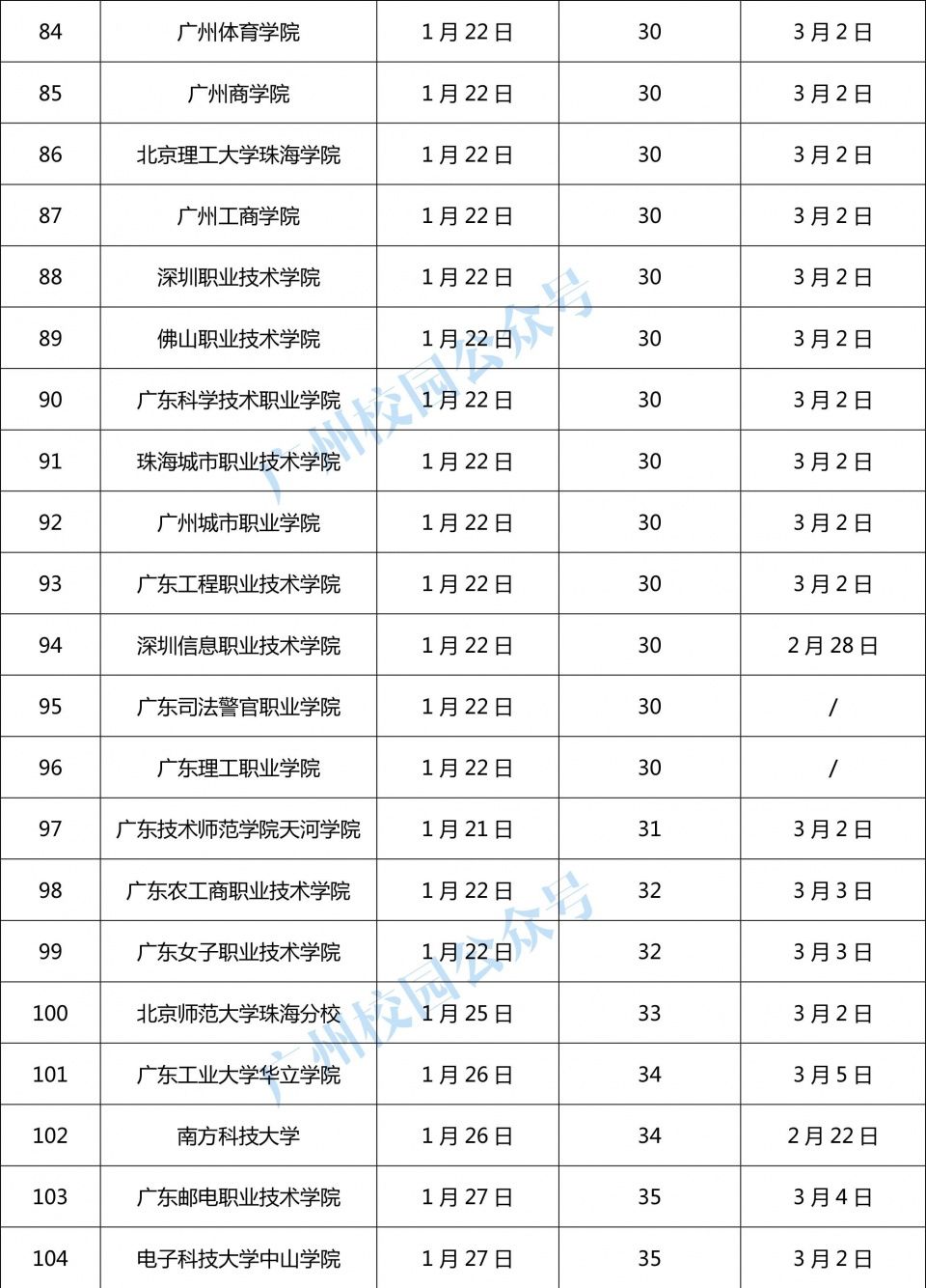 2018寒假开始倒计时!你的专业是最早放假的吗