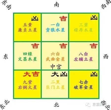 风水常识之九宫、二十四山、五行方位