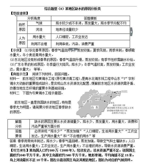 地理老师:2018高中三年地理综合答题万能模板