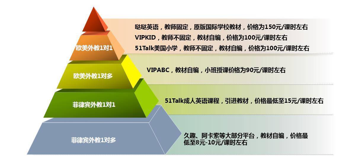 VIPKID、51Talk、vipabc、哒哒英语，谁能在K12领域抓住消费升级风口?