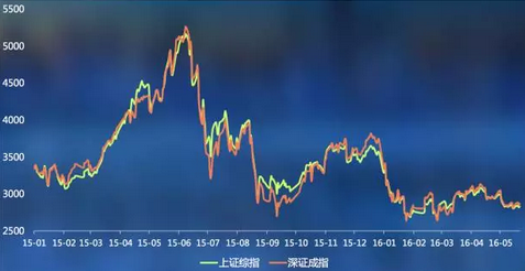 100万放余额宝,一天能收益多少?