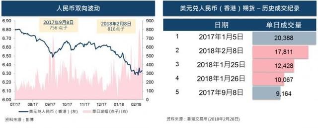港交所:预期美元兑人民币(香港)汇率双向波动将