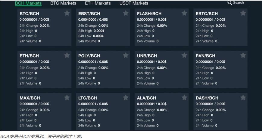 盘点那些以比特现金为基础货币的交易所