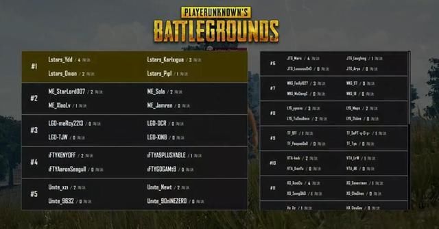 老将TongK转教练带来吃鸡BUFF?黄金大奖赛