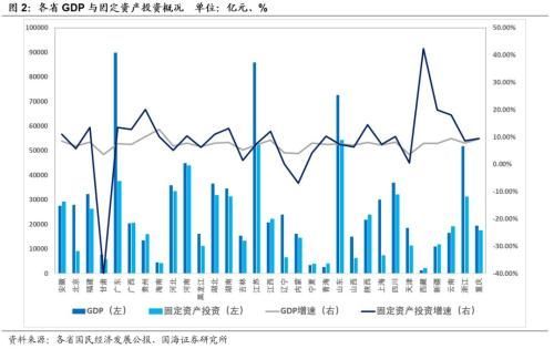 我国各省经济实力排行榜出炉 前三强保费收入