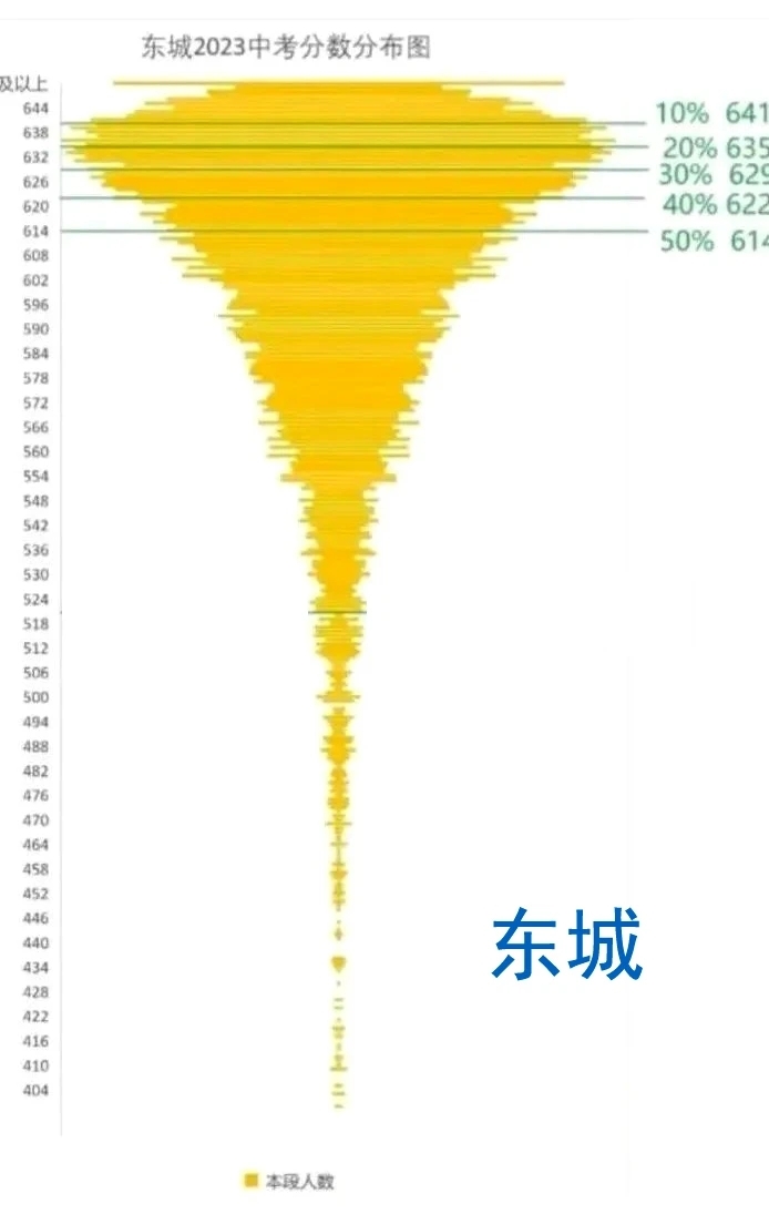 北京2023年中考蘑菇云图出来了，从中大家看到了什么？