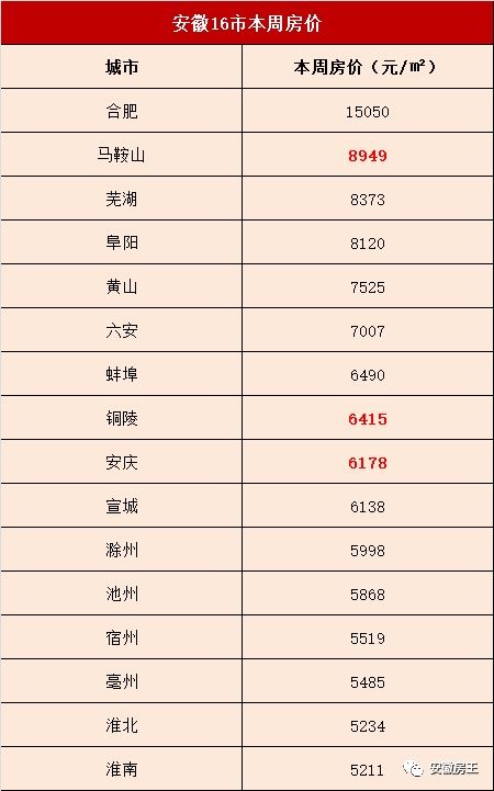 疯狂!黄山1.1万\/认筹挤破头!阜阳房价破2万、芜
