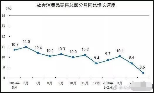 不管2018房价会怎么样,老百姓们已经没钱再消