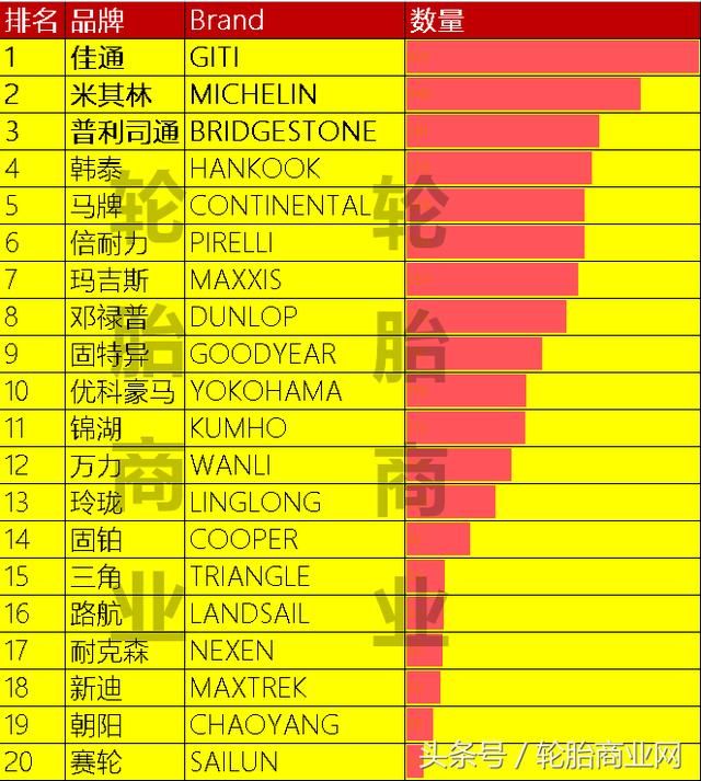 中国轿车原配轮胎品牌排行榜-2017