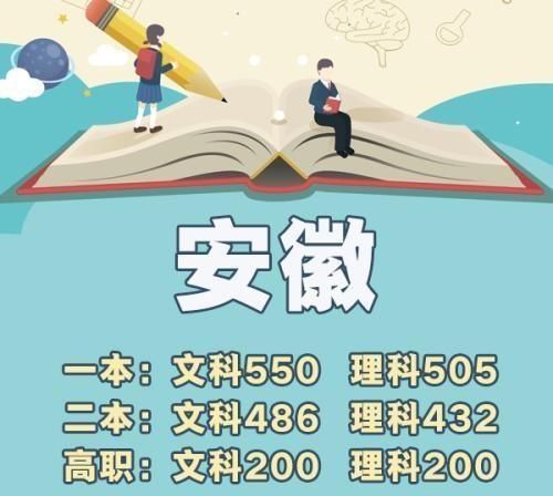 2018年我国名牌大学在安徽省高考招生人数、