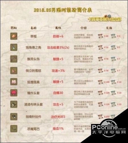 牧羊人之心调查报告兑换物品效果属性图一览