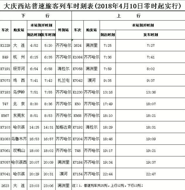 詳細《列車時刻表》在此,趕緊收藏!