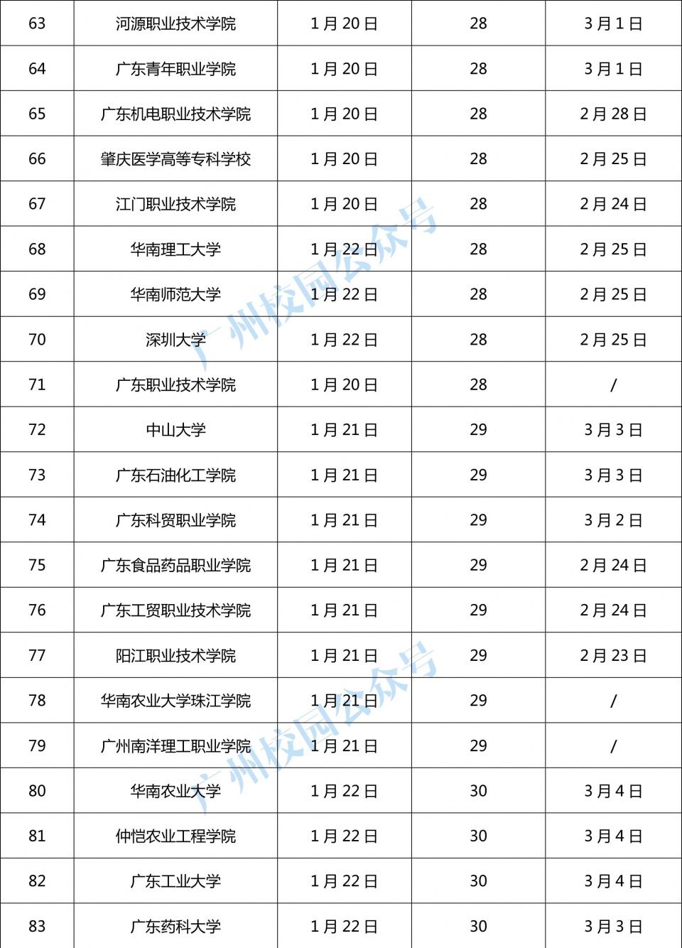 2018寒假开始倒计时!你的专业是最早放假的吗