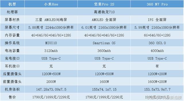 盘点目前市面上2000元档的智能手机,哪一部最
