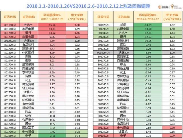 从2015年股灾数据看,本轮A股下跌这些板块更