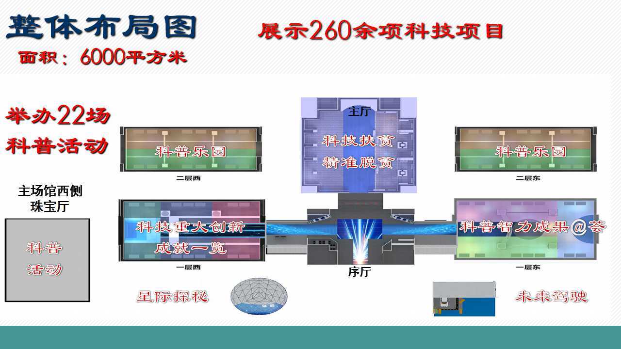 本届科技周主场通过大型科普博览，采用视频、图片、实物模型、互动体验、娱乐游戏等方式，主要展示科技扶贫精准脱贫成果、科技重大创新成就、优秀科普展教具和科普图书、科普互动产品。