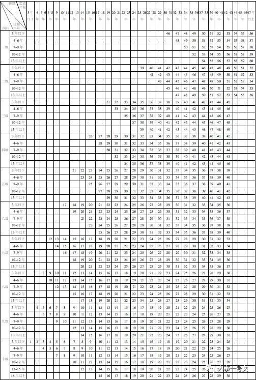 2018事业单位工资如何套算?丨人事一号文