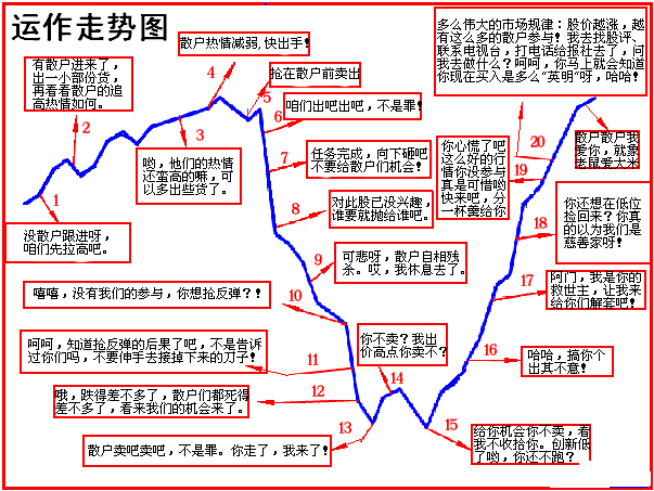 下面我們先來看看莊家和散戶的對戰心理吧