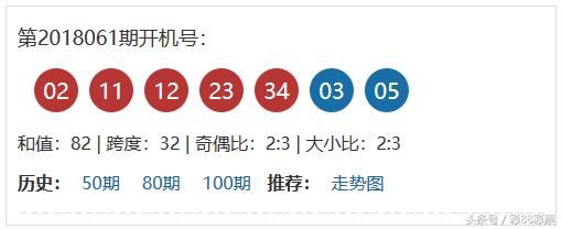 周一体彩大乐透18061期预测:大乐透开机号分