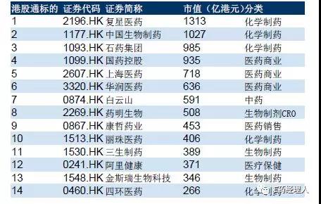 全球Top10医疗企业和港股药企排名!2018谁更