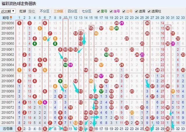 双色球18076期,号码分析还是值得认可的,期待
