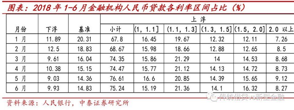 银行贷款,未来投向与监管:定向不成,宽松失
