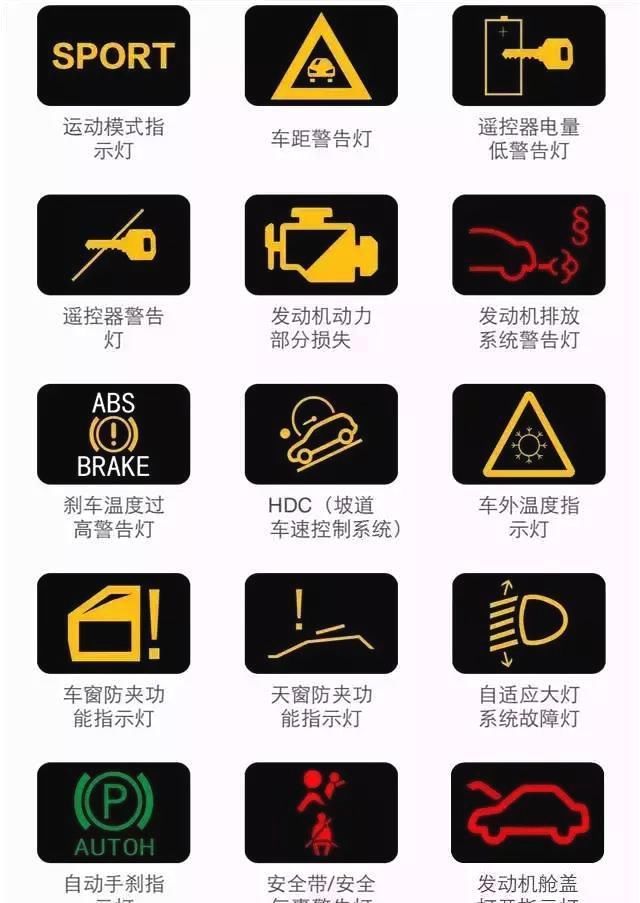 汽车故障灯说明大全,您认识几个?