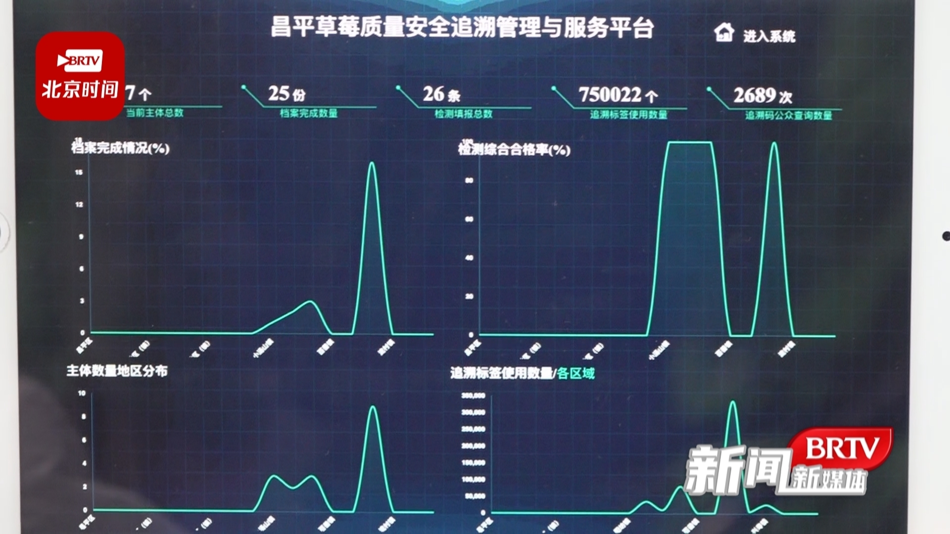 打造“数字昌平草莓”质量安全可追溯 打造“数字昌平草莓”质量安全可追溯