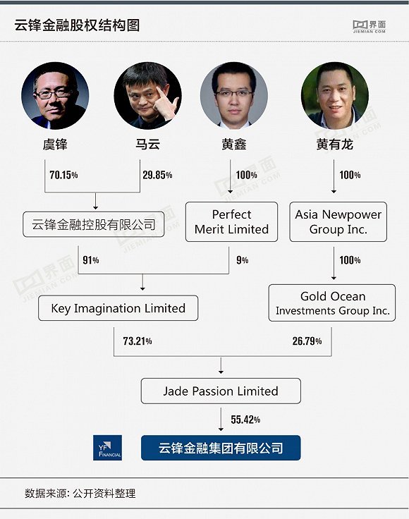 蚂蚁金服收购德邦证券流产 一图读懂马云金融梦