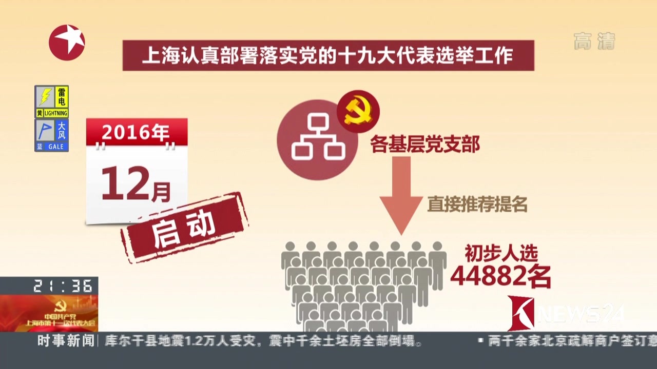 上海市党代会认真酝酿十九大代表候选人预备人选 上海市党代会认真酝酿十九大代表候选人预备人选