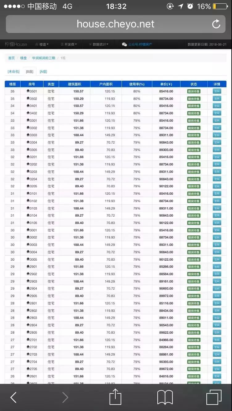 现在开盘抢个房子,高考都没有这么紧张