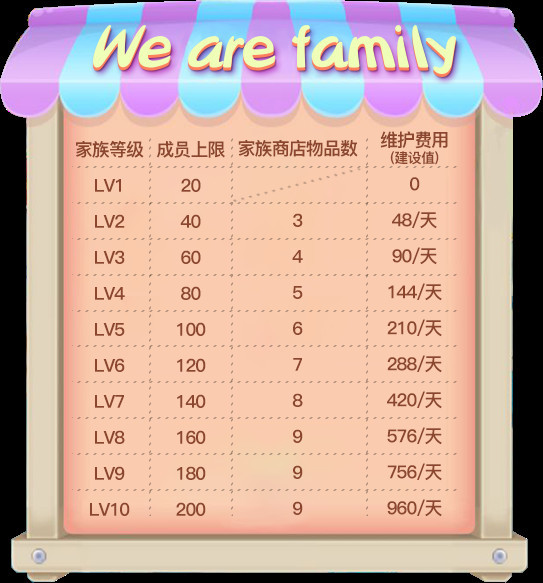 《推理学院》全新家族系统正式更新!快看看有哪些改变