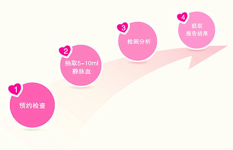 无创DNA胎儿亲子鉴定技术,孕妈妈的首选