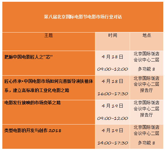 洞察行业热点 探讨前沿趋势  第八届北京国际电影节电影市场即将开启“对话风暴”