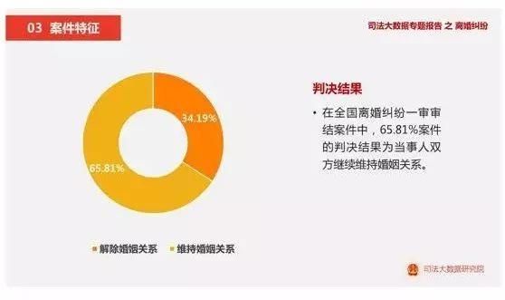 离婚诉讼超七成是女方提出!要离婚的为什么多