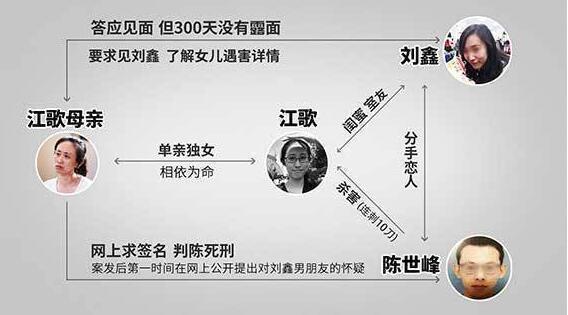 江歌案庭审第2天:江歌曾说不想和刘鑫一起住了
