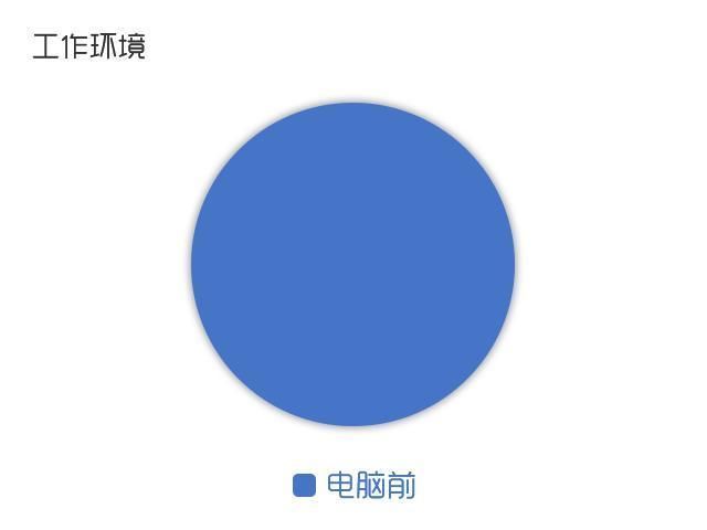 程序员自黑的梗!产品经理:功能实现起来很简单