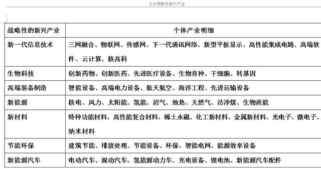 调结构,转变经济增长方式,国家一直在努力