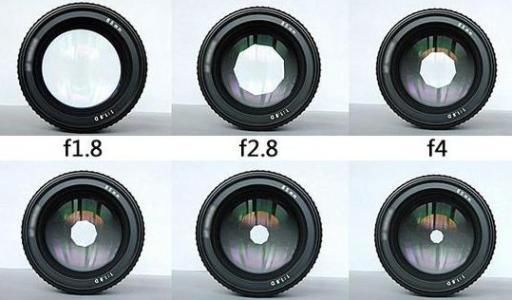手机拍照堪比单反?不存在的,这两点差距巨大!