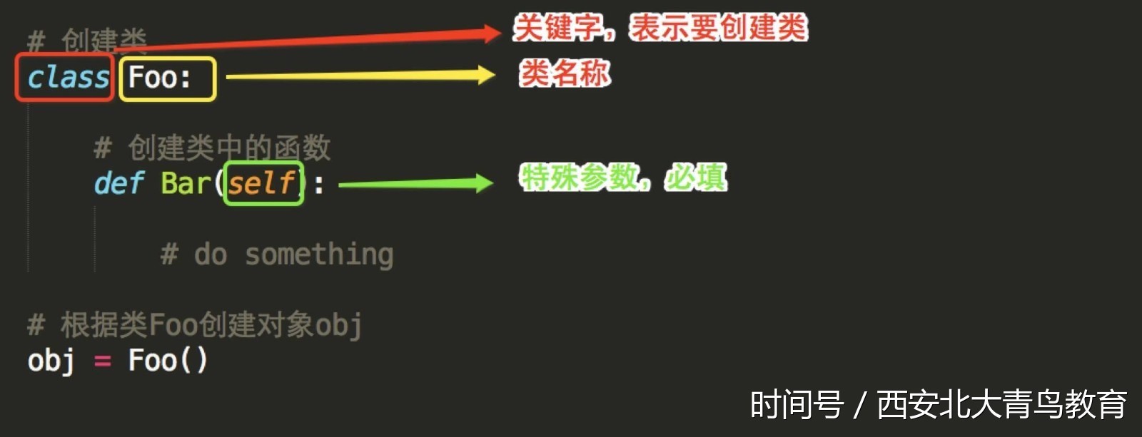 python类class中_init_函数以及参数self的